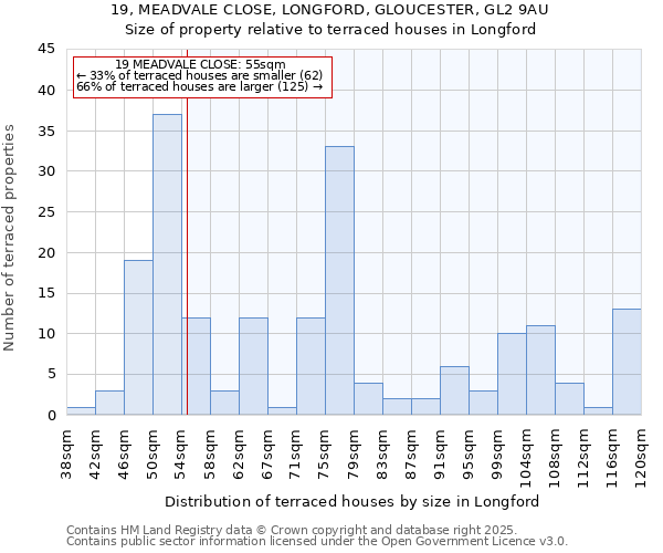 19, MEADVALE CLOSE, LONGFORD, GLOUCESTER, GL2 9AU: Size of property relative to terraced houses houses in Longford