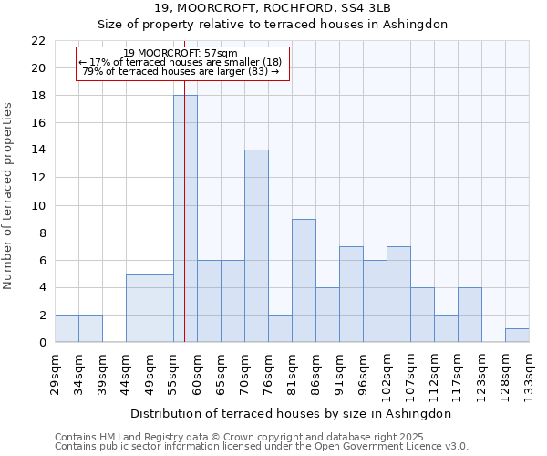 19, MOORCROFT, ROCHFORD, SS4 3LB: Size of property relative to terraced houses houses in Ashingdon