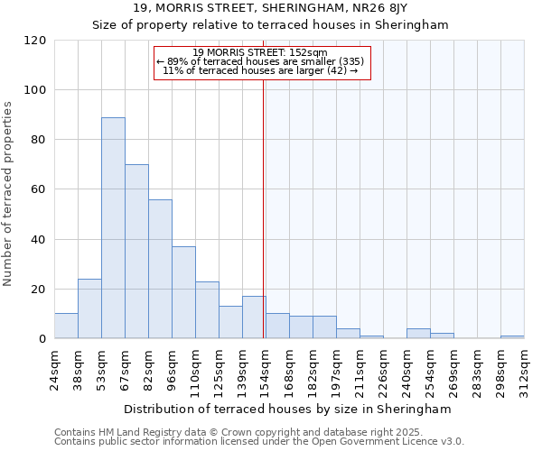 19, MORRIS STREET, SHERINGHAM, NR26 8JY: Size of property relative to terraced houses houses in Sheringham