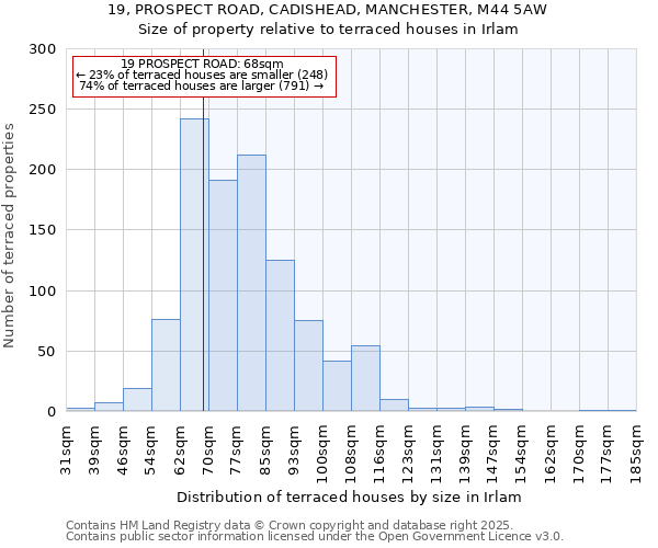 19, PROSPECT ROAD, CADISHEAD, MANCHESTER, M44 5AW: Size of property relative to terraced houses houses in Irlam