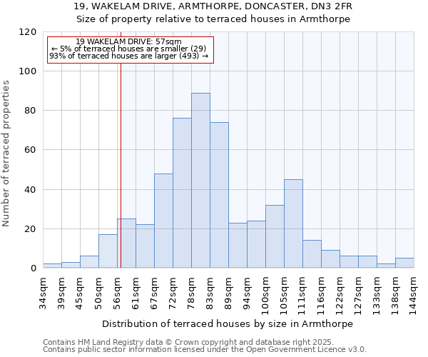 19, WAKELAM DRIVE, ARMTHORPE, DONCASTER, DN3 2FR: Size of property relative to terraced houses houses in Armthorpe