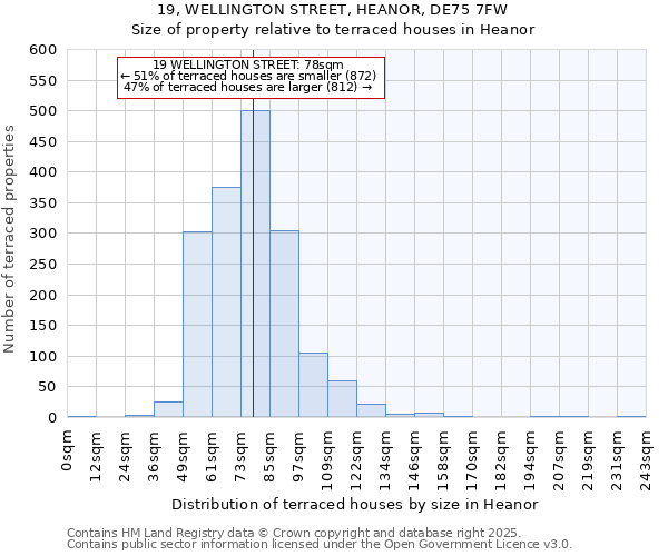 19, WELLINGTON STREET, HEANOR, DE75 7FW: Size of property relative to terraced houses houses in Heanor