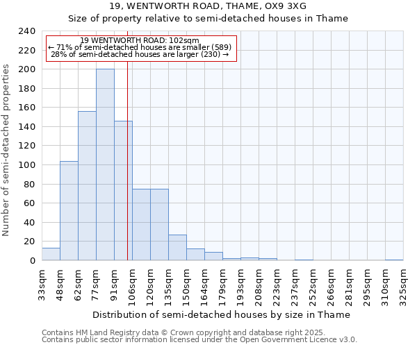 19, WENTWORTH ROAD, THAME, OX9 3XG: Size of property relative to semi-detached houses houses in Thame