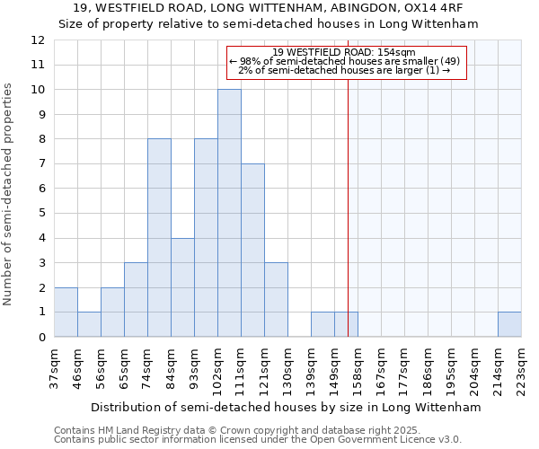 19, WESTFIELD ROAD, LONG WITTENHAM, ABINGDON, OX14 4RF: Size of property relative to semi-detached houses houses in Long Wittenham