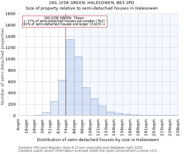 190, LYDE GREEN, HALESOWEN, B63 2PD: Size of property relative to semi-detached houses houses in Halesowen