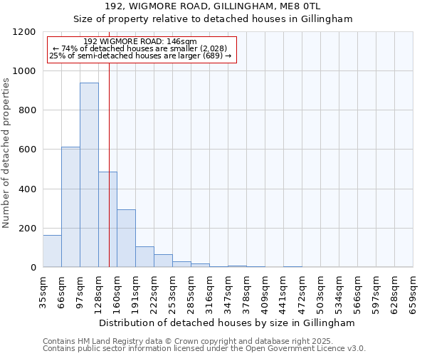 192, WIGMORE ROAD, GILLINGHAM, ME8 0TL: Size of property relative to detached houses houses in Gillingham