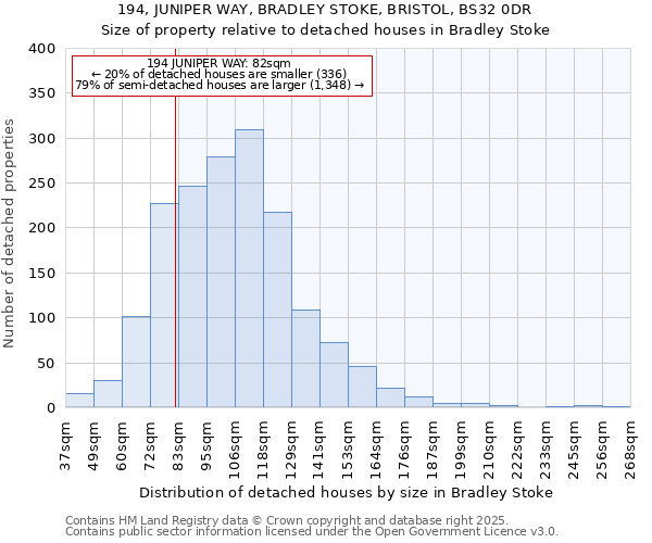 194, JUNIPER WAY, BRADLEY STOKE, BRISTOL, BS32 0DR: Size of property relative to detached houses houses in Bradley Stoke