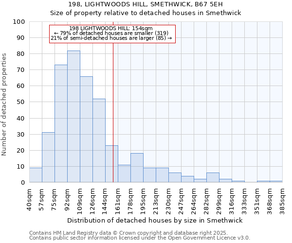 198, LIGHTWOODS HILL, SMETHWICK, B67 5EH: Size of property relative to detached houses houses in Smethwick