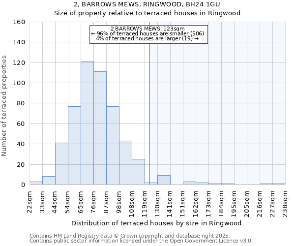2, BARROWS MEWS, RINGWOOD, BH24 1GU: Size of property relative to terraced houses houses in Ringwood