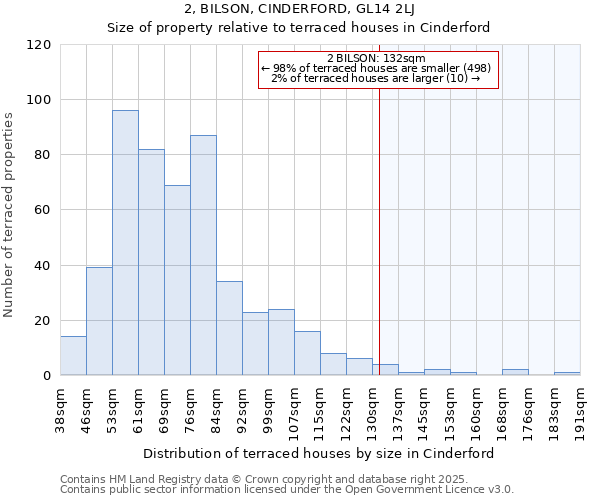 2, BILSON, CINDERFORD, GL14 2LJ: Size of property relative to terraced houses houses in Cinderford