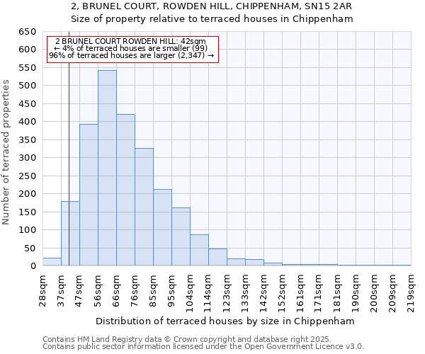 2, BRUNEL COURT, ROWDEN HILL, CHIPPENHAM, SN15 2AR: Size of property relative to terraced houses houses in Chippenham