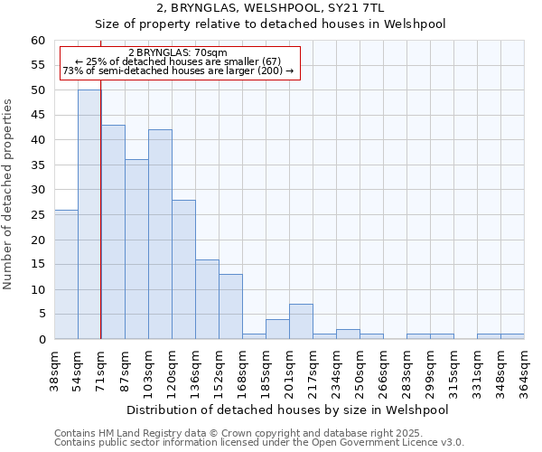 2, BRYNGLAS, WELSHPOOL, SY21 7TL: Size of property relative to detached houses houses in Welshpool