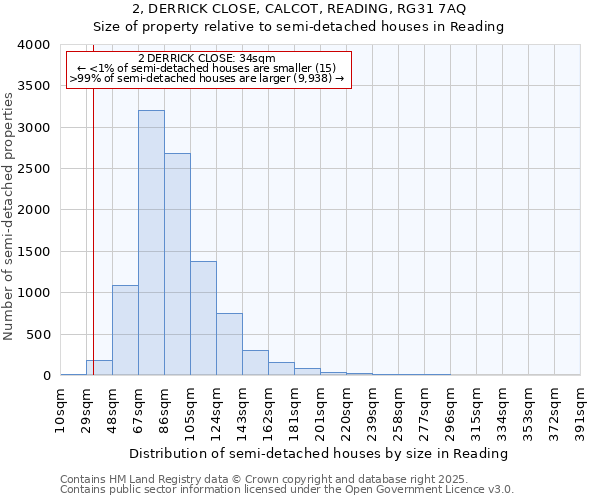 2, DERRICK CLOSE, CALCOT, READING, RG31 7AQ: Size of property relative to semi-detached houses houses in Reading