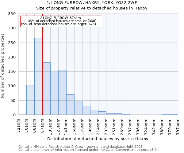 2, LONG FURROW, HAXBY, YORK, YO32 2WF: Size of property relative to detached houses houses in Haxby