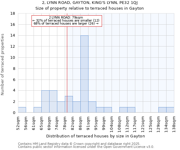 2, LYNN ROAD, GAYTON, KING'S LYNN, PE32 1QJ: Size of property relative to terraced houses houses in Gayton