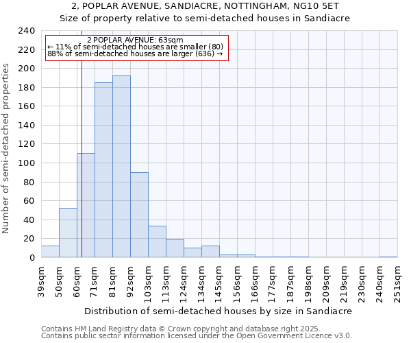 2, POPLAR AVENUE, SANDIACRE, NOTTINGHAM, NG10 5ET: Size of property relative to semi-detached houses houses in Sandiacre