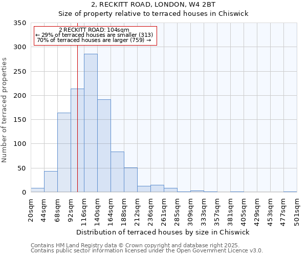 2, RECKITT ROAD, LONDON, W4 2BT: Size of property relative to terraced houses houses in Chiswick