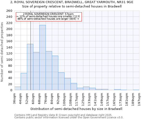 2, ROYAL SOVEREIGN CRESCENT, BRADWELL, GREAT YARMOUTH, NR31 9GE: Size of property relative to semi-detached houses houses in Bradwell