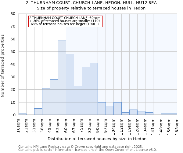 2, THURNHAM COURT, CHURCH LANE, HEDON, HULL, HU12 8EA: Size of property relative to terraced houses houses in Hedon