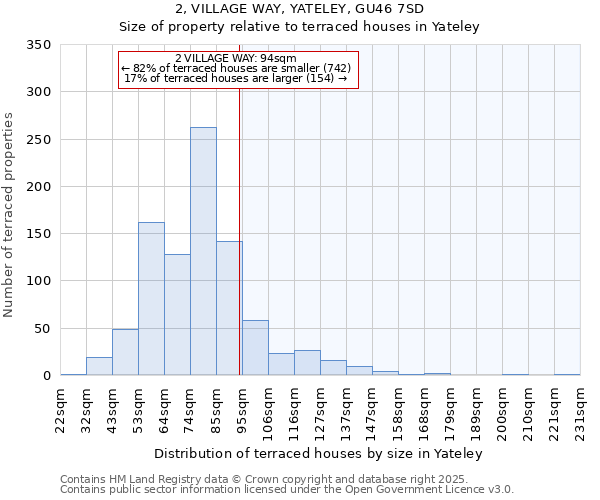 2, VILLAGE WAY, YATELEY, GU46 7SD: Size of property relative to terraced houses houses in Yateley