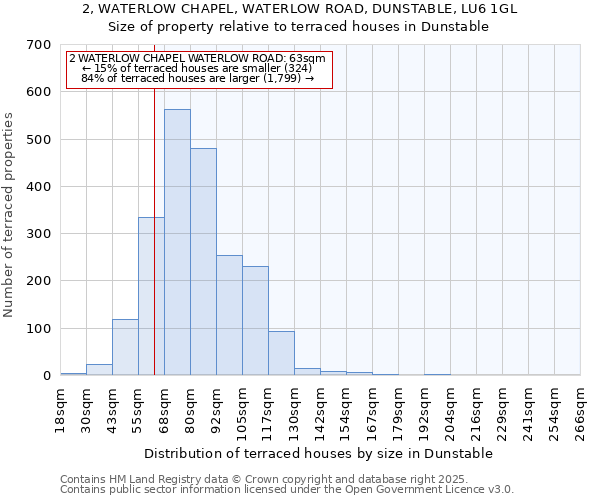 2, WATERLOW CHAPEL, WATERLOW ROAD, DUNSTABLE, LU6 1GL: Size of property relative to terraced houses houses in Dunstable