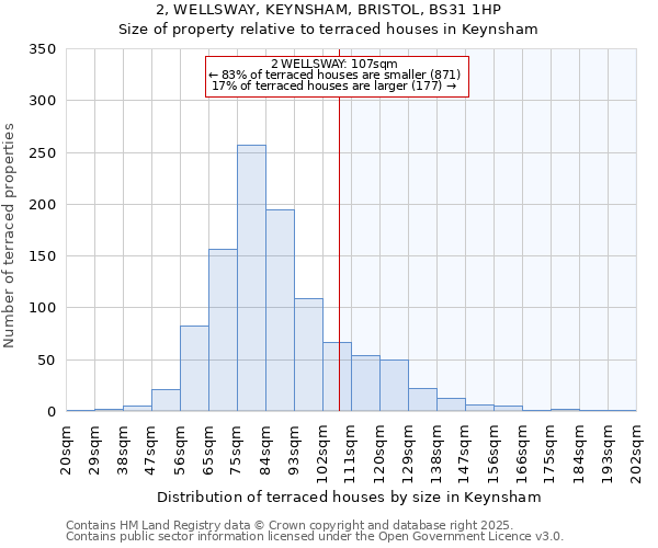 2, WELLSWAY, KEYNSHAM, BRISTOL, BS31 1HP: Size of property relative to terraced houses houses in Keynsham