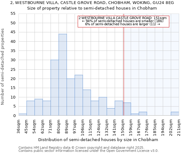 2, WESTBOURNE VILLA, CASTLE GROVE ROAD, CHOBHAM, WOKING, GU24 8EG: Size of property relative to semi-detached houses houses in Chobham