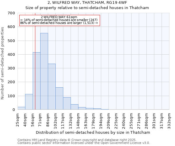 2, WILFRED WAY, THATCHAM, RG19 4WF: Size of property relative to semi-detached houses houses in Thatcham