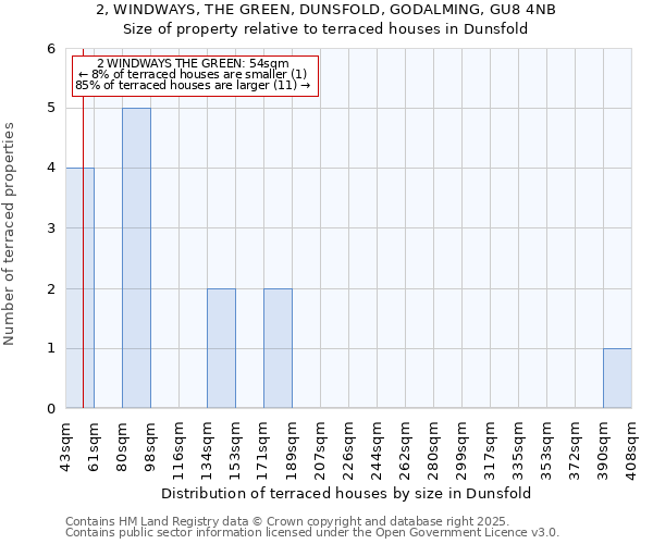 2, WINDWAYS, THE GREEN, DUNSFOLD, GODALMING, GU8 4NB: Size of property relative to terraced houses houses in Dunsfold