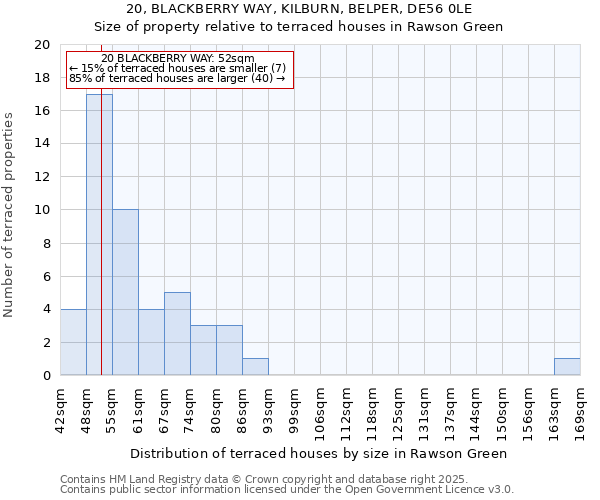 20, BLACKBERRY WAY, KILBURN, BELPER, DE56 0LE: Size of property relative to terraced houses houses in Rawson Green