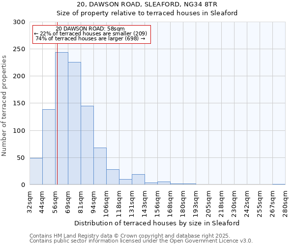 20, DAWSON ROAD, SLEAFORD, NG34 8TR: Size of property relative to terraced houses houses in Sleaford