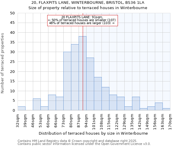 20, FLAXPITS LANE, WINTERBOURNE, BRISTOL, BS36 1LA: Size of property relative to terraced houses houses in Winterbourne