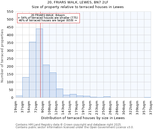 20, FRIARS WALK, LEWES, BN7 2LF: Size of property relative to terraced houses houses in Lewes