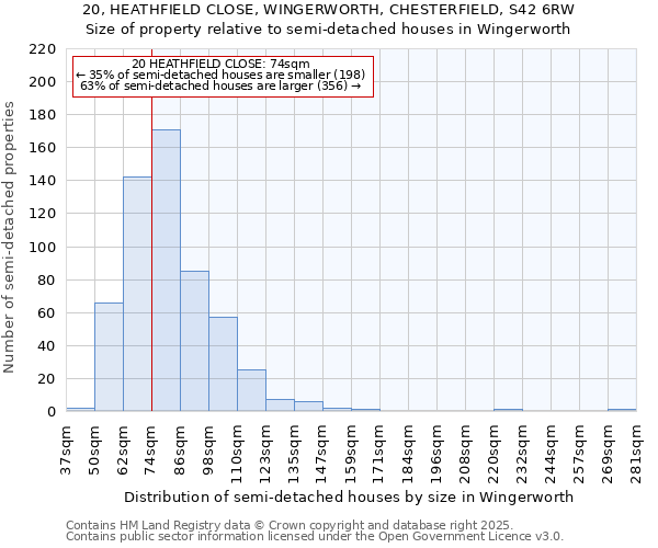 20, HEATHFIELD CLOSE, WINGERWORTH, CHESTERFIELD, S42 6RW: Size of property relative to semi-detached houses houses in Wingerworth