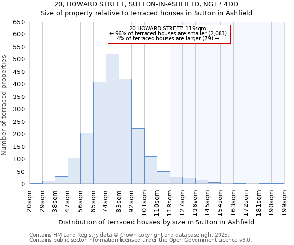 20, HOWARD STREET, SUTTON-IN-ASHFIELD, NG17 4DD: Size of property relative to terraced houses houses in Sutton in Ashfield