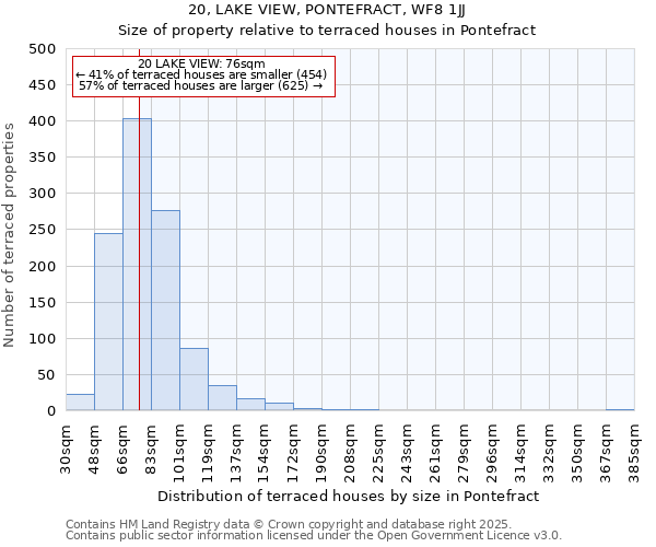 20, LAKE VIEW, PONTEFRACT, WF8 1JJ: Size of property relative to terraced houses houses in Pontefract