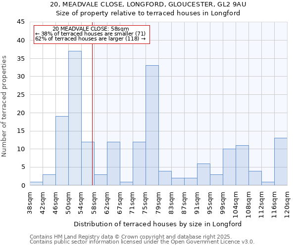 20, MEADVALE CLOSE, LONGFORD, GLOUCESTER, GL2 9AU: Size of property relative to terraced houses houses in Longford