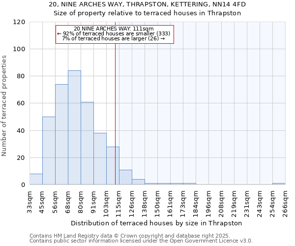 20, NINE ARCHES WAY, THRAPSTON, KETTERING, NN14 4FD: Size of property relative to terraced houses houses in Thrapston
