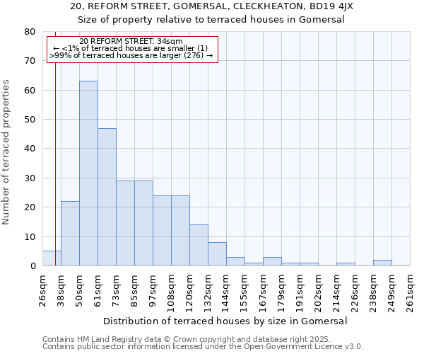 20, REFORM STREET, GOMERSAL, CLECKHEATON, BD19 4JX: Size of property relative to terraced houses houses in Gomersal