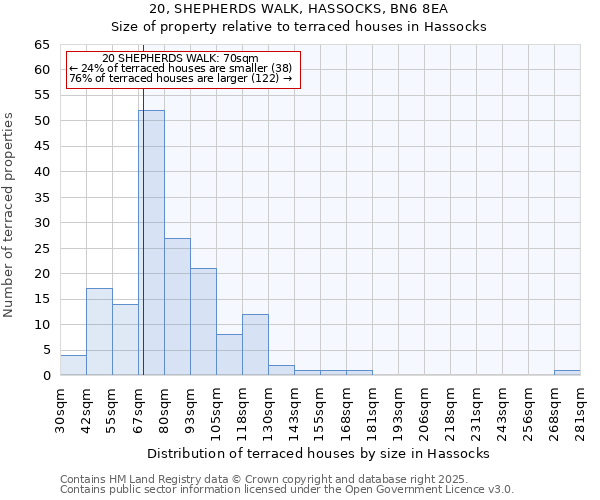 20, SHEPHERDS WALK, HASSOCKS, BN6 8EA: Size of property relative to terraced houses houses in Hassocks
