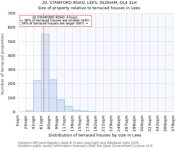 20, STAMFORD ROAD, LEES, OLDHAM, OL4 3LH: Size of property relative to terraced houses houses in Lees