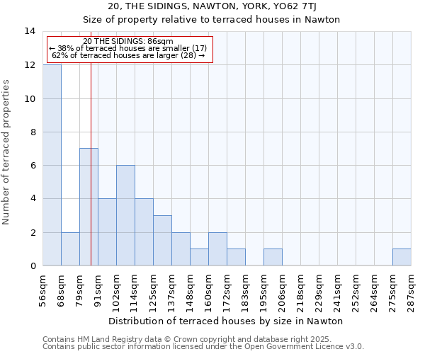 20, THE SIDINGS, NAWTON, YORK, YO62 7TJ: Size of property relative to terraced houses houses in Nawton