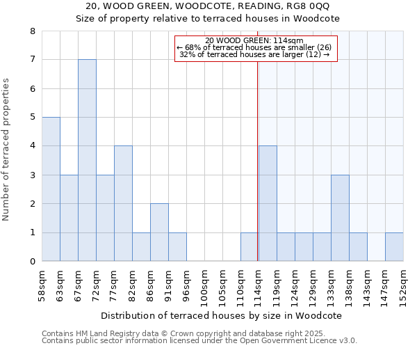20, WOOD GREEN, WOODCOTE, READING, RG8 0QQ: Size of property relative to terraced houses houses in Woodcote
