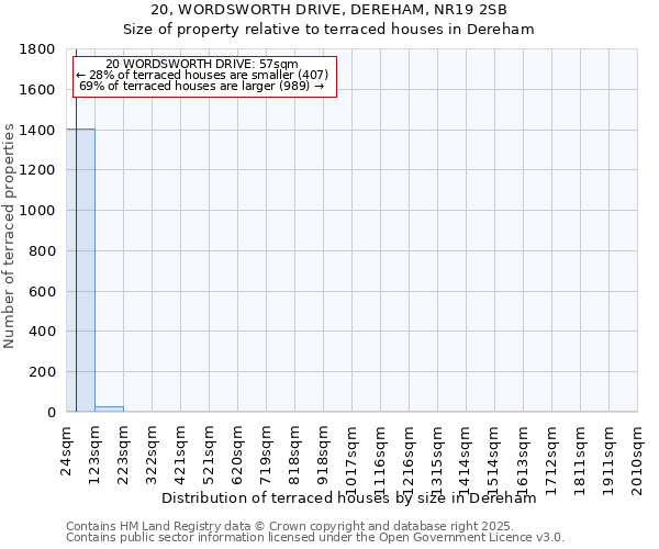 20, WORDSWORTH DRIVE, DEREHAM, NR19 2SB: Size of property relative to terraced houses houses in Dereham