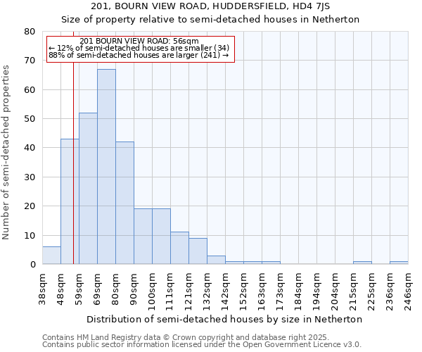 201, BOURN VIEW ROAD, HUDDERSFIELD, HD4 7JS: Size of property relative to semi-detached houses houses in Netherton