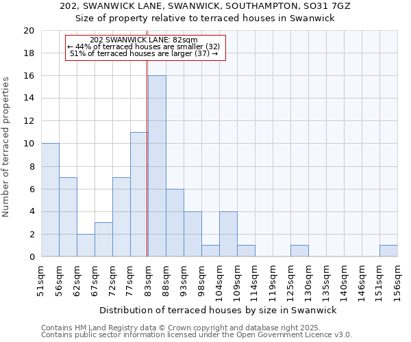 202, SWANWICK LANE, SWANWICK, SOUTHAMPTON, SO31 7GZ: Size of property relative to terraced houses houses in Swanwick
