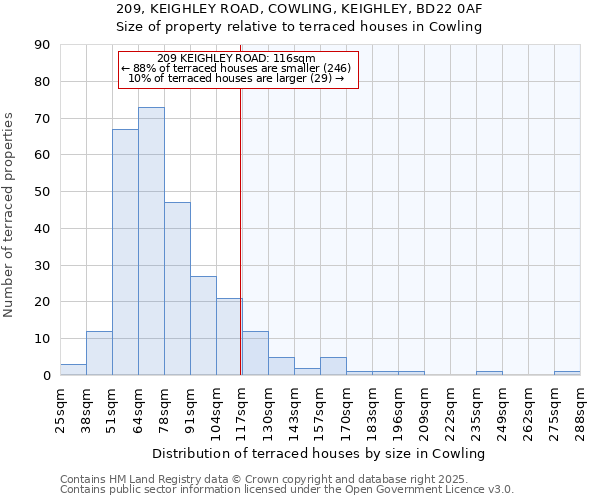 209, KEIGHLEY ROAD, COWLING, KEIGHLEY, BD22 0AF: Size of property relative to terraced houses houses in Cowling