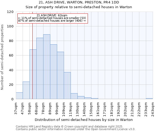 21, ASH DRIVE, WARTON, PRESTON, PR4 1DD: Size of property relative to semi-detached houses houses in Warton