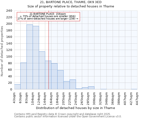 21, BARTONE PLACE, THAME, OX9 3ED: Size of property relative to detached houses houses in Thame