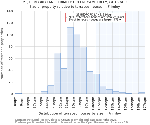 21, BEDFORD LANE, FRIMLEY GREEN, CAMBERLEY, GU16 6HR: Size of property relative to terraced houses houses in Frimley
